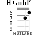 H+add9- для укулеле - вариант 5