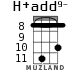 H+add9- для укулеле - вариант 6
