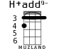 H+add9- для укулеле