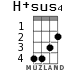 H+sus4 для укулеле - вариант 2