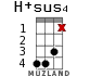 H+sus4 для укулеле - вариант 9